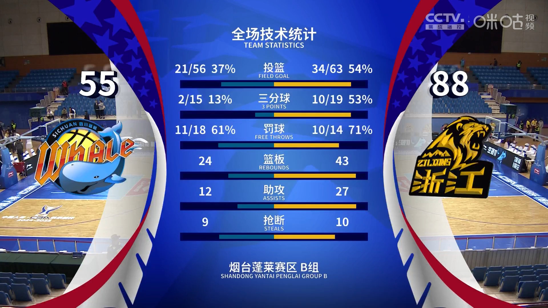 开云APP-赛地聚焦：意大利杯清晨热度飙升，广厦男篮队长鼓劲，更衣室稳定，球探报告显示潜力的简单介绍